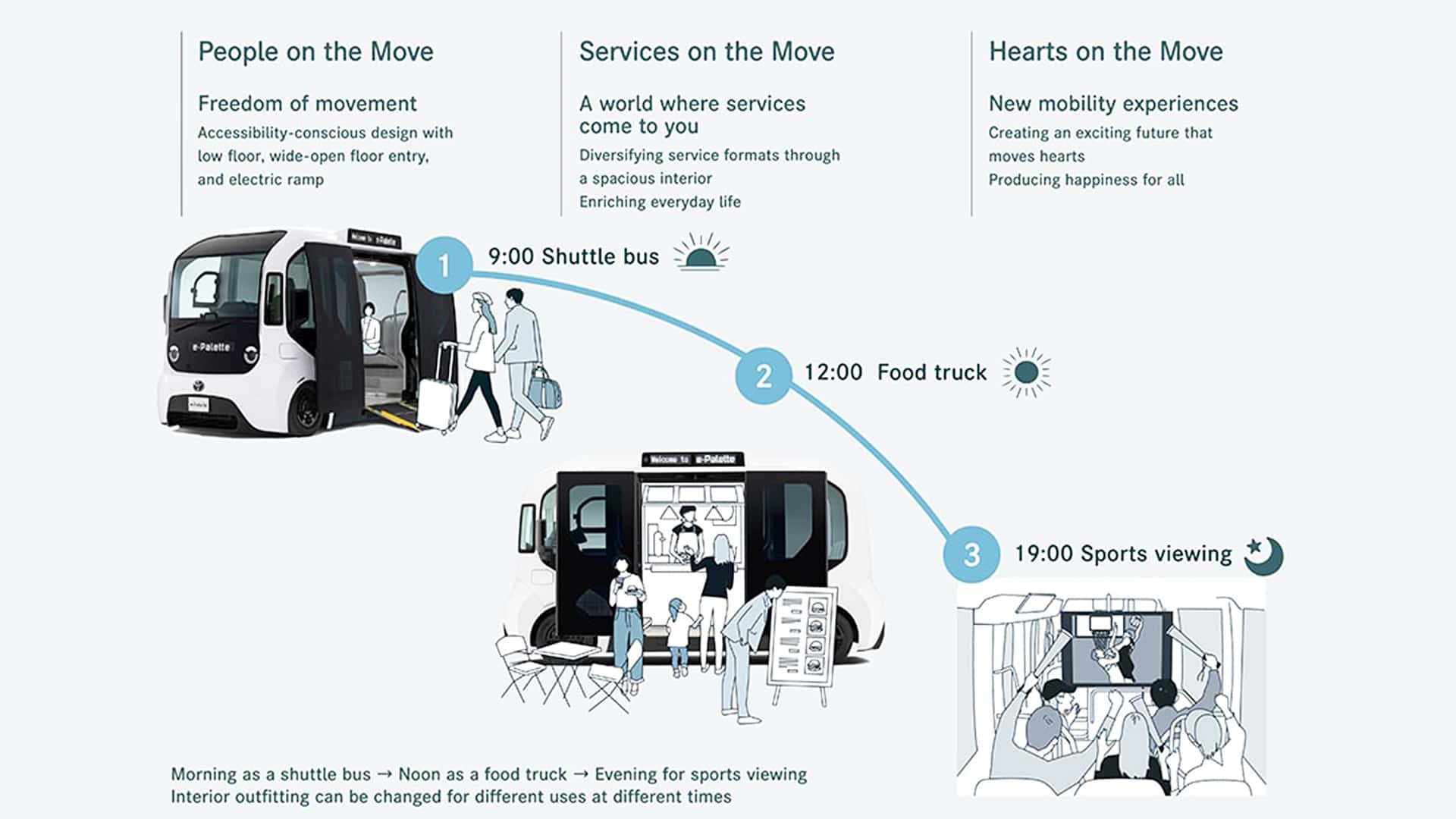 Toyota e-Palette 2025