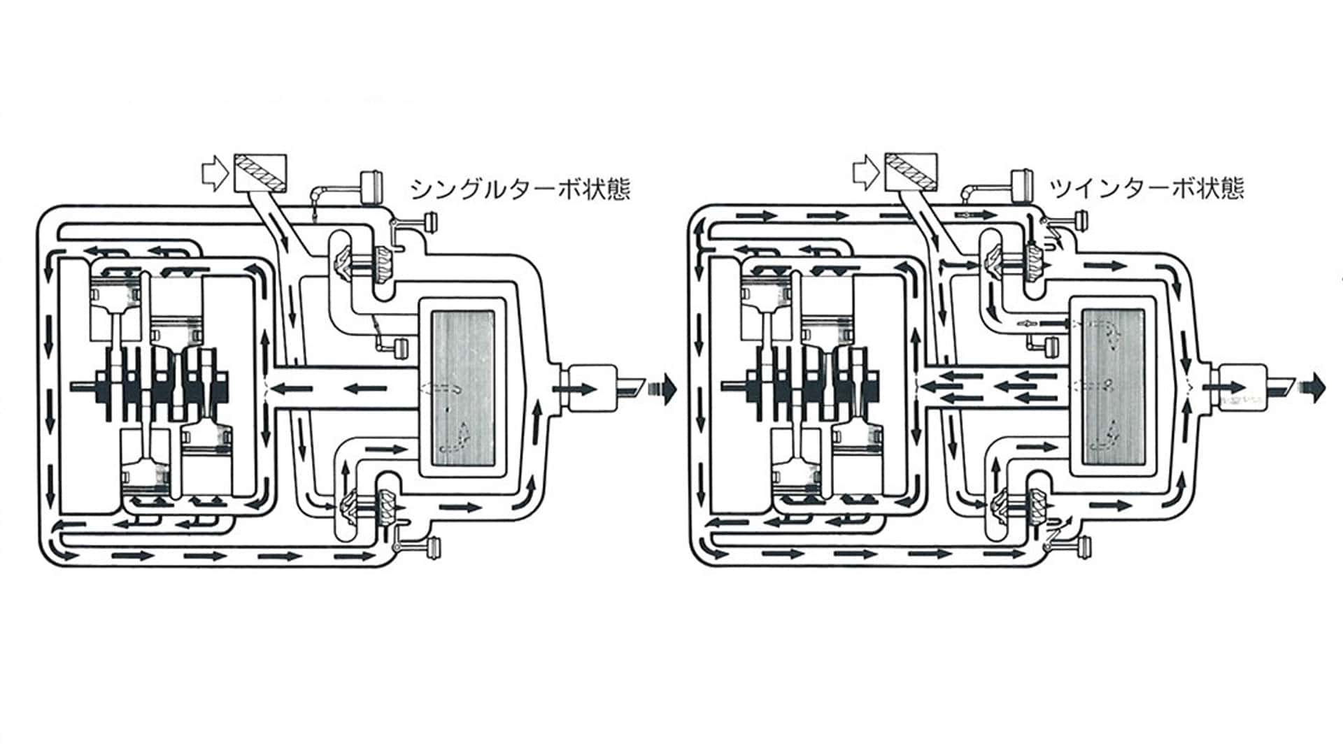 Diagram Subaru Twin-Turbo Boxer