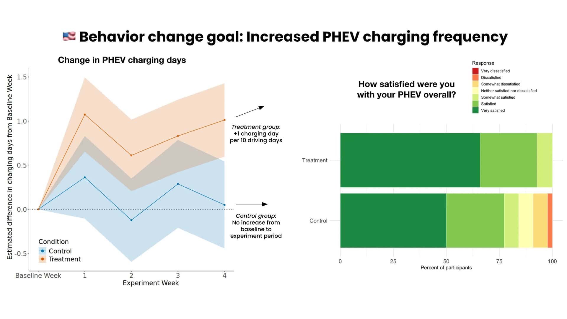 Aplikasi Toyota Research Institute ChargeMinder