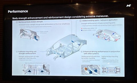Geber Hyundai Ioniq 5 N di Sirkuit Mandalika, Sukses Berikan Respon Natural