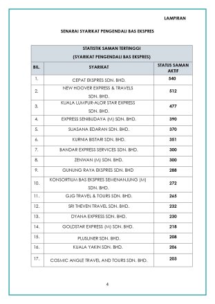 MOT JPJ Umum Senarai Syarikat Pengendali Kenderaan 2