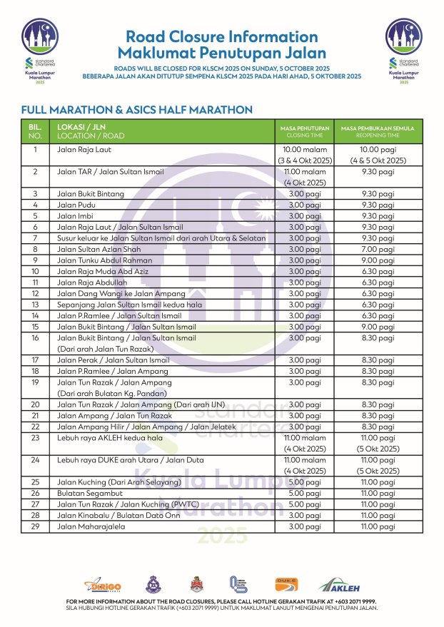KLSCM 2025 Road Closure-1