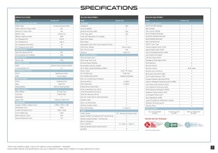 Honda eN1 specification list