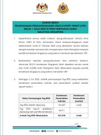 VEP-Singapore-Malaysia-JPJ-Jun-2025-1