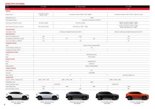 2025 Honda HR-V facelift spec sheet 1
