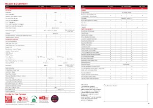 2025 Honda HR-V facelift spec sheet 2