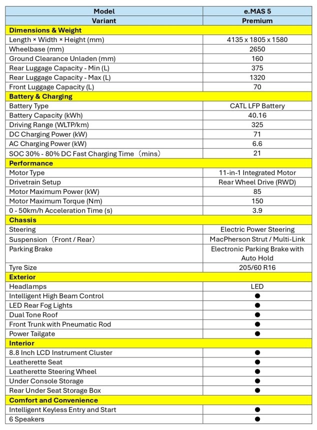 Spec sheet Proton eMas 5 01