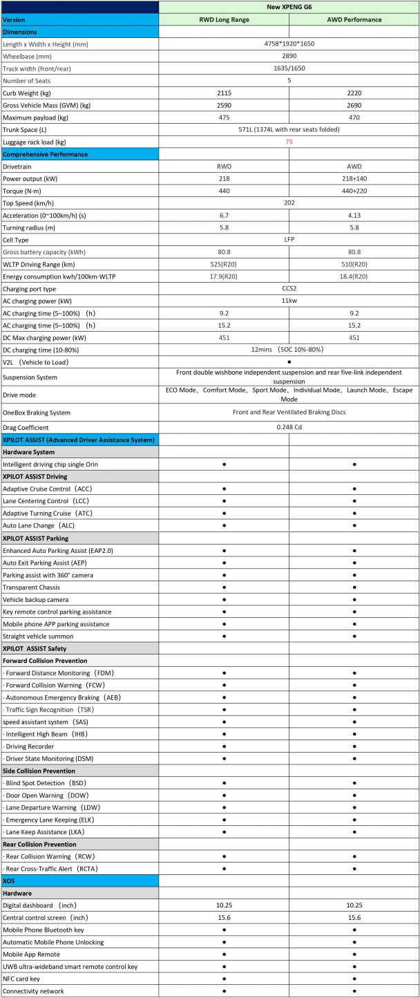 2025 Xpeng G6 facelift Malaysia spec sheet-1