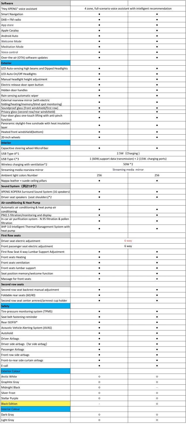 2025 Xpeng G6 facelift Malaysia spec sheet-2