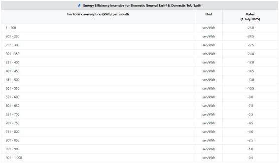 TNB ToU discount rate-1