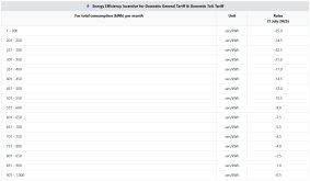 TNB ToU discount rate-1