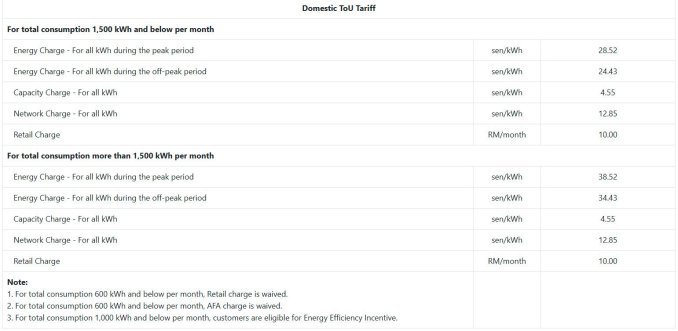 TNB ToU tariff schedule and rates-1