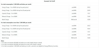 TNB ToU tariff schedule and rates-1