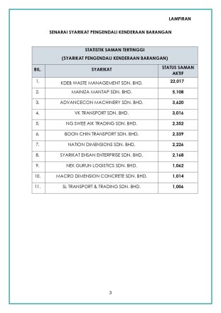 MOT JPJ Umum Senarai Syarikat Pengendali Kenderaan 1