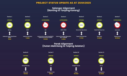 WCE project status April 25 2025-1