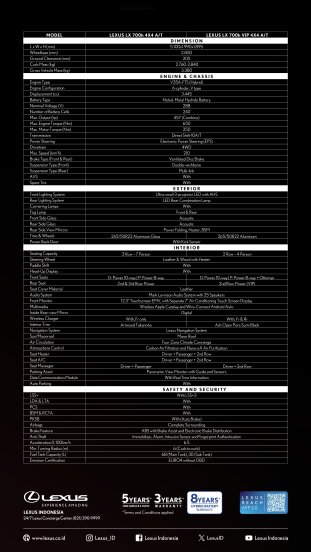 2025 Lexus LX 700h Indonesian brochure-16