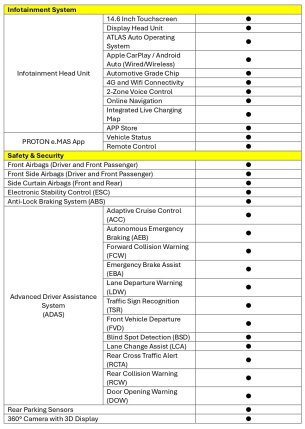 Spec sheet Proton eMas 5 02