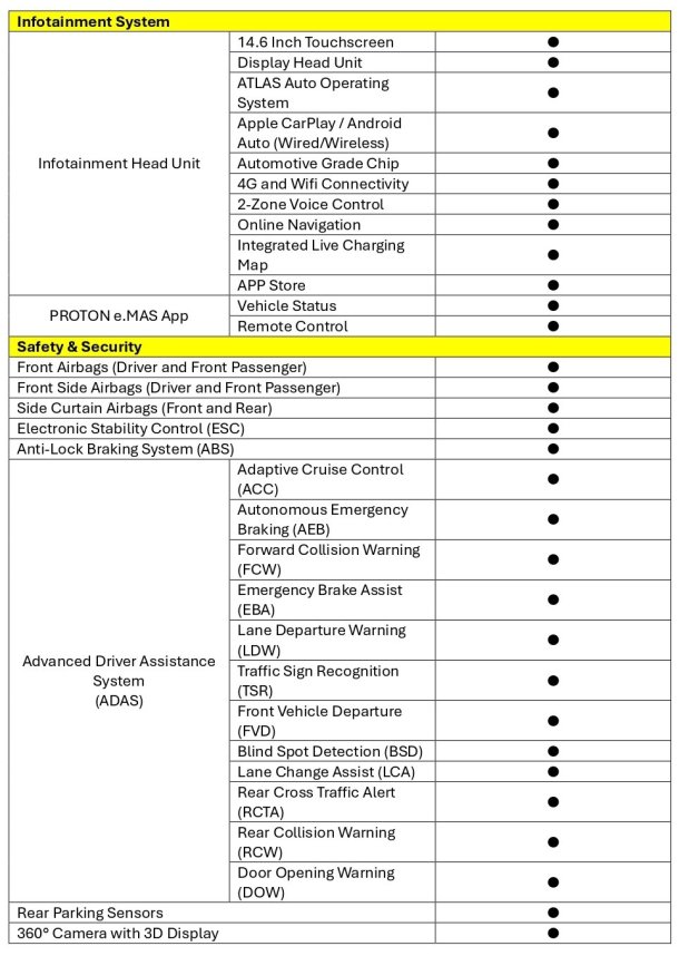 Spec sheet Proton eMas 5 02
