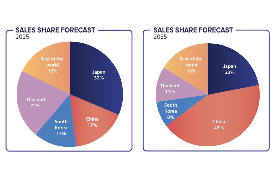 China to become top source of new cars in Australia, fuelled by emissions regs – report