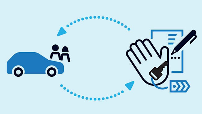 Should You Lease Your Next Car?