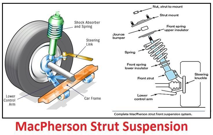 Memahami Suspensi MacPherson Strut, Begini Fungsi dan Cara Kerjanya