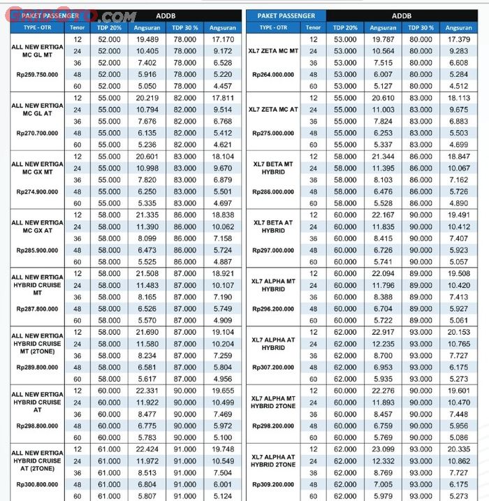 mobil baru, giias, suzuki indomobil sales, Harold Donnel, Suzuki Finance Indonesia (SFI), Lengkap,  Ini DP dan Angsuran Seluruh Model Suzuki di GIIAS 2025