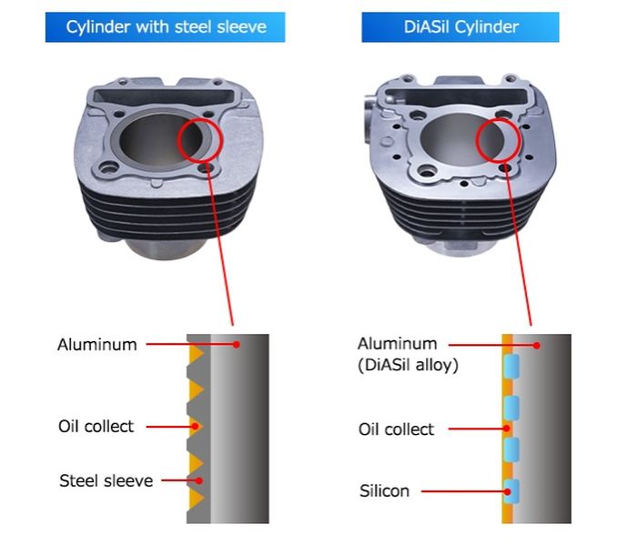 motor matic, motor matic Yamaha, vampir oli, vampir oli mesin motor, cara mencegah vampir oli, cara mencegah vampir oli di motor, cara mencegah vampir oli di motor matic, Akhirnya Tahu, Cara Agar Mesin Motor Matic Yamaha Gak Vampir Oli Lagi