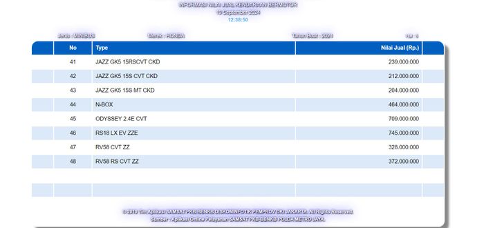 Indonesia, mobil baru, honda hr-v, hybrid, NJKB, e:hev, Sudah Ada di NJKB Dispenda Jakarta, Ini Spesifikasi Honda HR-V Hybrid