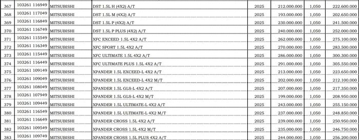 Indonesia, Varian, NJKB, Mitsubishi DST Concept, Mitsubishi DST Sudah Terdaftar di Indonesia, Ini Varian dan NJKB-nya