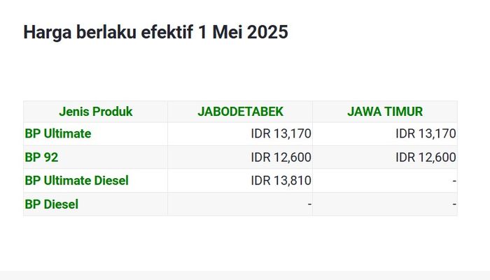 update, harga bbm, daftar, Mei 2025, Turun Semua, Daftar Harga BBM BP di Indonesia Per 1 Mei 2025