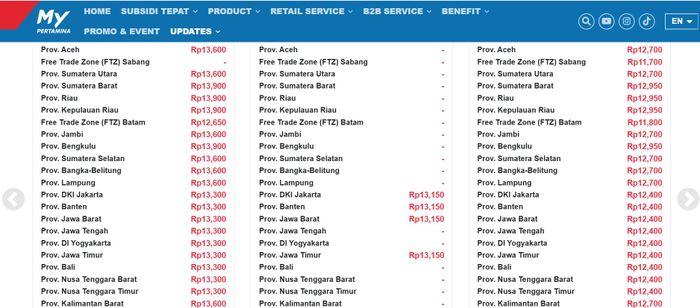 update, harga bbm, daftar, pt pertamina (persero), Mei 2025, Update Daftar Harga BBM Pertamina 1 Mei 2025, Turun Semua Gaes