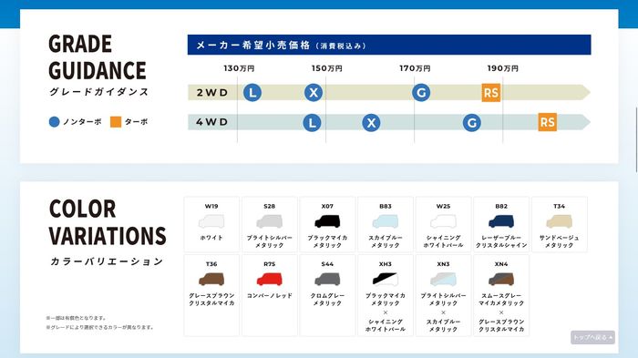 mobil baru, daihatsu, pintu geser, kei car, Daihatsu Move, Penampakan Daihatsu Move Terbaru Meluncur Juni, Kini Pakai Pintu Geser