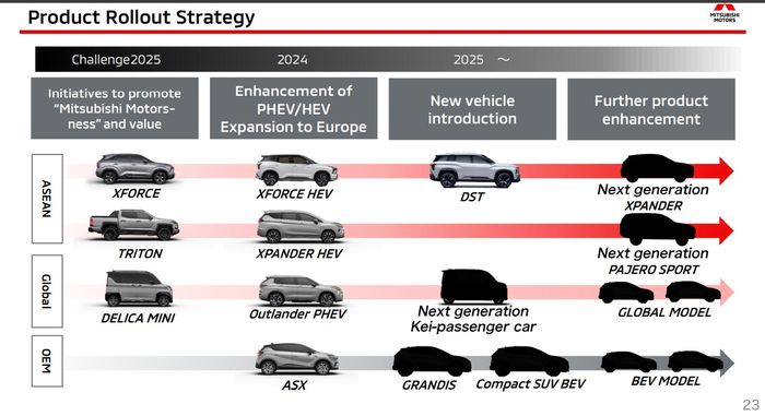 mobil baru, PT Mitsubishi Motors Krama Yudha Sales Indonesia, atsushi kurita, Mitsubishi Xpander Hybrid, Mitsubishi DST Concept Rilis di Indonesia 2025, Xpander Hybrid Kapan?