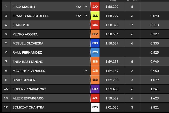 MotoGP, yamaha, Fabio Quartararo, pole position, kualifikasi motogp, motogp inggris, Hattrick, Fabio Quartararo Raih Pole di Kualifikasi MotoGP Inggris 2025