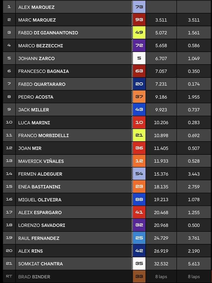 MotoGP, Marc Marquez, alex marquez, motogp inggris, sprint motogp, Hentikan Rekor Sang Kakak, Alex Marquez Menang Sprint MotoGP Inggris 2025
