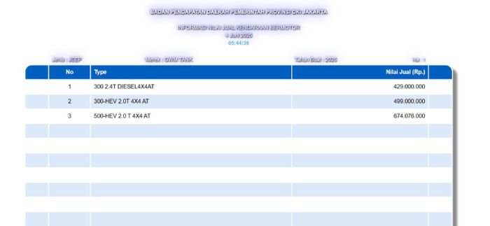 mobil baru, Martina Danuningrat, GWM Tank 300 Diesel, GWM Tank Diesel Kabarnya Meluncur Saat GIIAS 2025 , Ini Nilai NJKB-Nya