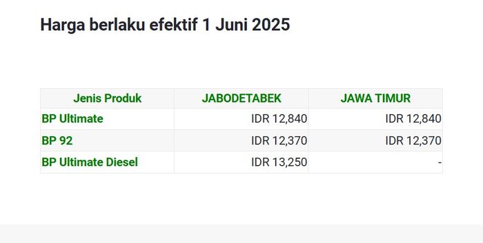 Indonesia, update, harga bbm, Juni 2025, Update Daftar Harga BBM BP di Indonesia Per 1 Juni 2025, Turun Semua