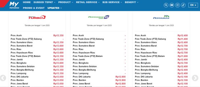 vivo, pertamina, shell, harga bbm, Juni 2025, Lengkap, Daftar Harga BBM Pertamina, Shell, BP, dan Vivo Juni 2025
