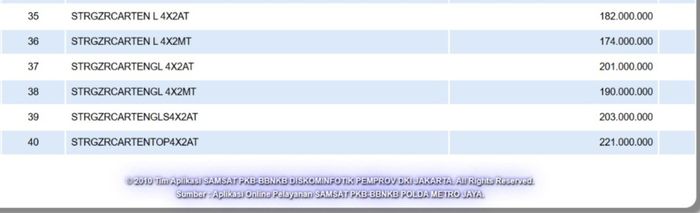 mobil baru, hyundai motor indonesia (HMID), Hyundai Stargazer Cartenz, Stargazer Facelift Segera Rilis, Prediksi Harga Mulai Rp 260 Jutaan