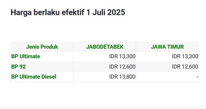 Indonesia, update, harga bbm, juli 2025, Daftar Lengkap Harga BBM BP di Indonesia Per 1 Juli 2025, Naik Semua