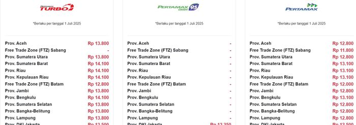 update, pertamina, harga bbm, daftar, juli 2025, Daftar Lengkap Harga BBM Pertamina Per 1 Juli 2025, Naik Semua