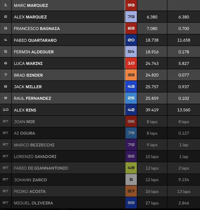 MotoGP, Marc Marquez, motogp jerman, Aura Farming, Menang MotoGP Jerman 2025, Marc Marquez Juga Ikutan Selebrasi Aura Farming Pacu Jalur Indonesia