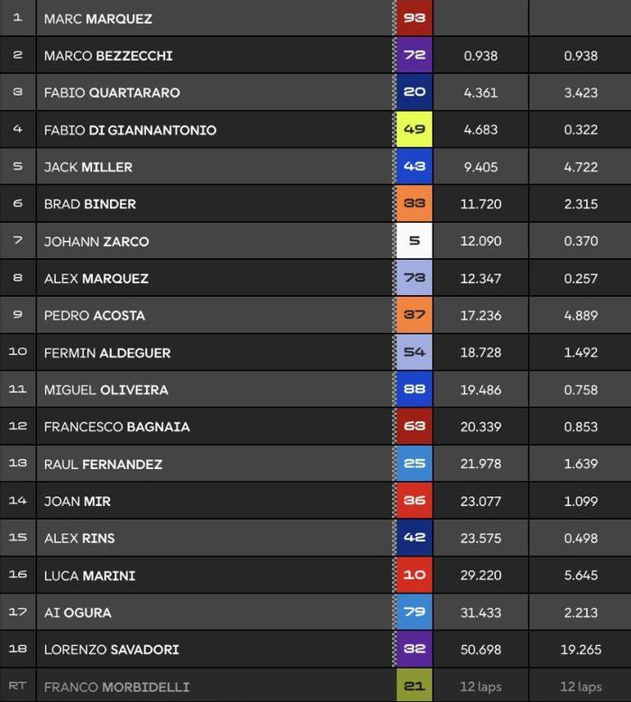 MotoGP, Marc Marquez, sachsenring, Fabio Quartararo, motogp jerman, Marco Bezzecchi, Kalahkan Bezzecchi dan Quartararo, Marc Marquez Menang Sprint MotoGP Jerman 2025
