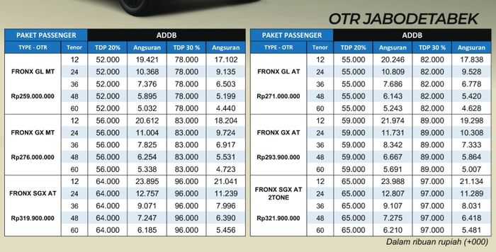 mobil baru, giias, suzuki indomobil sales, Harold Donnel, Suzuki Finance Indonesia (SFI), Lengkap,  Ini DP dan Angsuran Seluruh Model Suzuki di GIIAS 2025