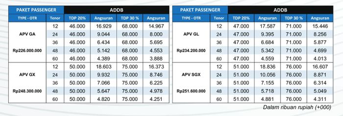 mobil baru, giias, suzuki indomobil sales, Harold Donnel, Suzuki Finance Indonesia (SFI), Lengkap,  Ini DP dan Angsuran Seluruh Model Suzuki di GIIAS 2025