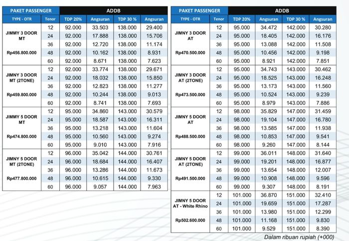 mobil baru, giias, suzuki indomobil sales, Harold Donnel, Suzuki Finance Indonesia (SFI), Lengkap,  Ini DP dan Angsuran Seluruh Model Suzuki di GIIAS 2025