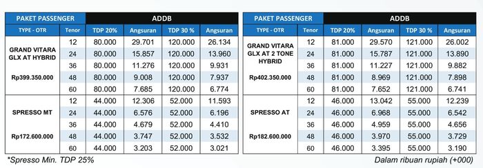 mobil baru, giias, suzuki indomobil sales, Harold Donnel, Suzuki Finance Indonesia (SFI), Lengkap,  Ini DP dan Angsuran Seluruh Model Suzuki di GIIAS 2025