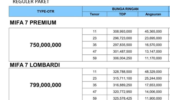 Maxus, Maxus MIFA 9, GIIAS 2025, Maxus Mifa 7, Harga Terjangkau, Intip Skema Cicilan Maxus MIFA  di GIIAS 2025