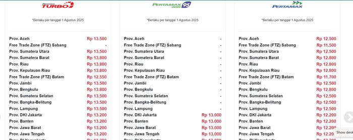 Indonesia, update, pertamina, harga bbm, agustus 2025, Update Daftar Harga BBM Pertamina di Indonesia Per 1 Agustus 2025