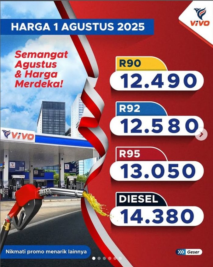 Indonesia, vivo, update, harga bbm, daftar, agustus 2025, Update Daftar Harga BBM Vivo di Indonesia Per 1 Agustus 2025